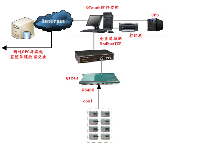 电力监控系统在贵州移动一期项目中的应用与优化