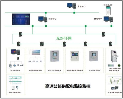 安科瑞监控系统在高速公路供配电项目的应用与探讨