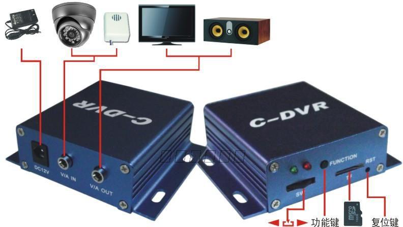 c-dvr监控摄像机 车载监控系统录像机 防盗王】价格_厂家 - 中国供应